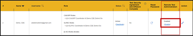 View and Edit Users screen in TOMS with the Remote Test Administration column indicated and the Disable link highlighted.