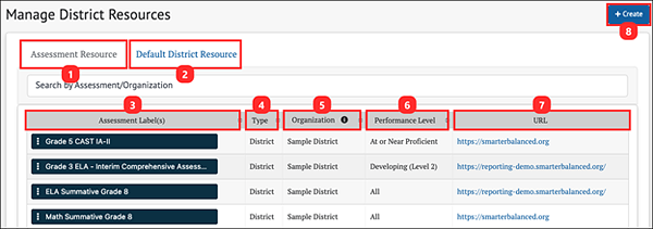 Manage District Resources page.