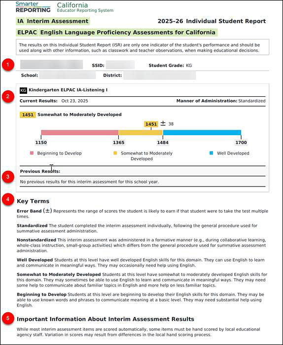 Sample English Language Proficiency Assessments for California (ELPAC) Interim Assessment Individual Student Report with callouts that are described in the numbered list that follows.