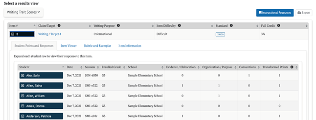 View the writing trait scores for individual students by selecting the standard in the blue box for item 3. This displays a report on individual student performance by writing trait and Transformed Points earned. Sort Transformed Points to quickly identify students who performed well and those who need additional support. The Student Scores and Responses tab allows the teacher to read each student’s essay after selecting the blue box with the student’s name. The Item Viewer displays the essay question as it appeared on the test. The Rubric and Exemplar tab provides the writing rubrics, and the Item Information tab provides information about the claim, target, standard, item difficulty, and Depth of Knowledge. 