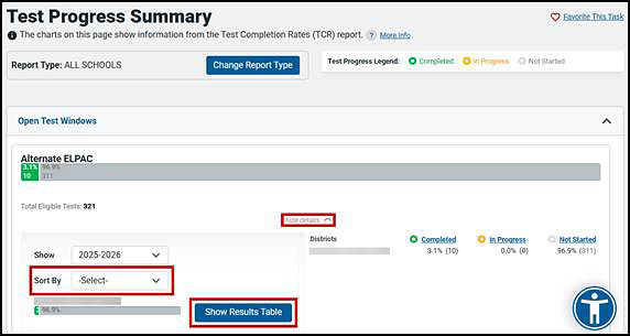 Test Progress Summary showing information for the CAA for Science and the Show Results Table button, Sort By drop-down list, and hide details link indicated.