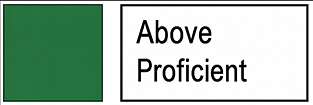 Above Proficient block level descriptor, shown with a green square.