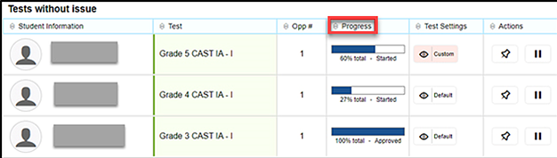 Test Progress column in the Operational Test Session table.