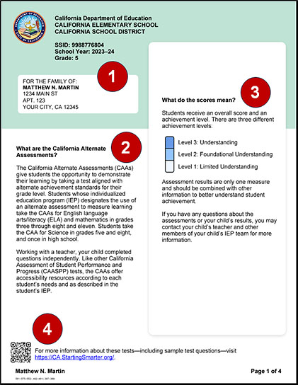 Sample grade five CAAs for ELA, mathematics, and science SSR, page 1, with callouts indicating student information, descriptions of the CAAs and scores, and a QR code for additional information.