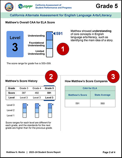 Sample grade five CAAs for ELA, mathematics, and science, page 2, with callouts indicating the overall ELA score, score history, and score comparison results.