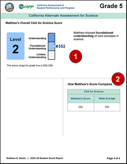 Sample grade five CAAs for ELA, mathematics, and science, page 4, with callouts indicating the overall science score and score comparison results.