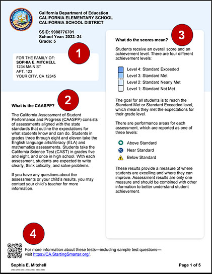 Sample grade five CAASPP Smarter Balanced and CAST SSR, page 1, with callouts indicating student information, descriptions of the CAASPP and scores, and a QR code for additional information.