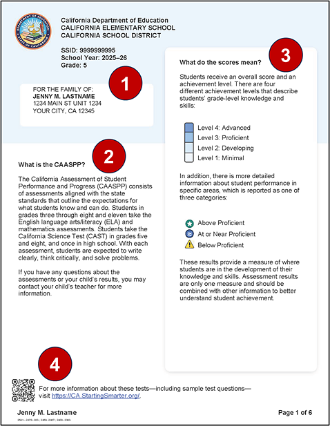 Sample grade five CAASPP Smarter Balanced and CAST SSR, page 1, with callouts indicating student information, descriptions of the CAASPP and scores, and a QR code for additional information.