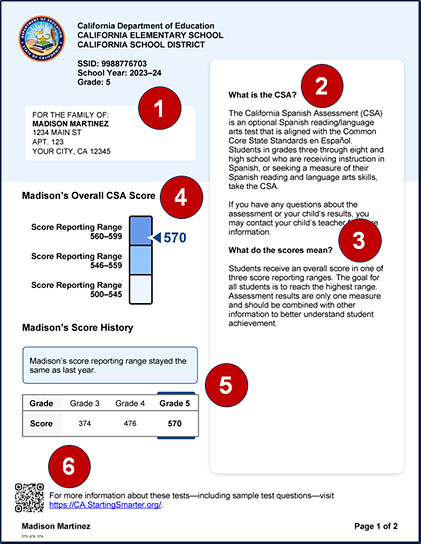 Sample grade five CSA SSR, page 1, with callouts indicating student information, descriptions of the CSA and scores, overall score, score history, and a QR code for additional information.