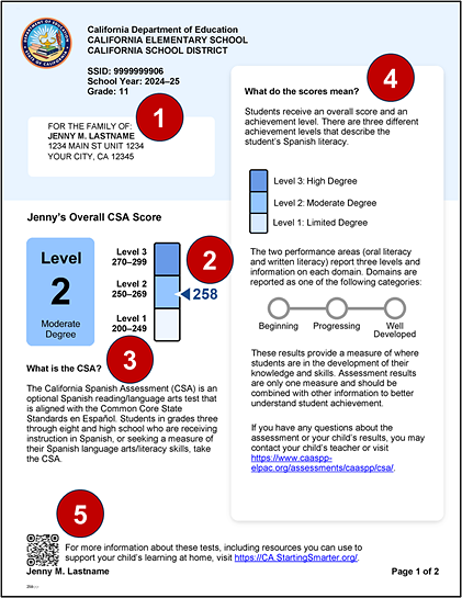 Sample high school CSA SSR, page 1, with callouts indicating student information, descriptions of the CSA and scores, overall score, and a QR code for additional information.