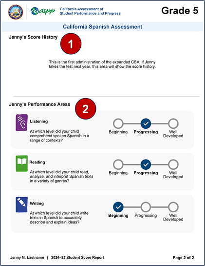 Sample grade five CSA SSR, page 2, with callouts indicating score history and performance area scores.