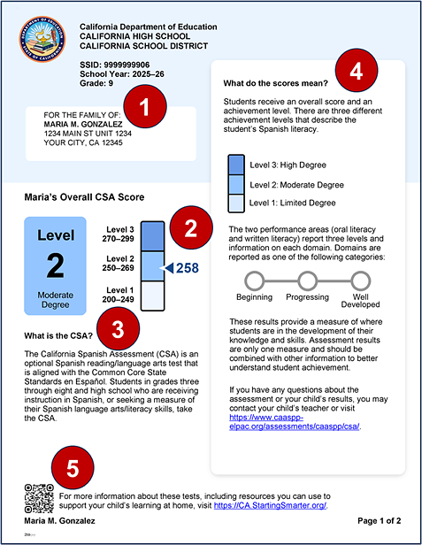 Sample grade nine CSA SSR, page 1, with callouts indicating student information, descriptions of the CSA and scores, overall score, and a QR code for additional information.