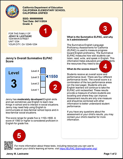 Sample grade five Summative ELPAC SSR, page 1, with callouts indicating student information, descriptions of the Summative ELPAC and scores, overall score, and a QR code for additional information.