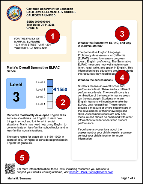 Sample grade six Summative ELPAC SSR, page 1, with callouts indicating student information, descriptions of the Summative ELPAC and scores, overall score, and a QR code for additional information.