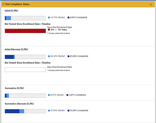 Testing Completion Status–ELPAC