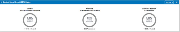 Student Score Report (SSR) Status—CAASPP.