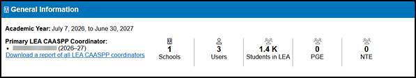 CAASPP General Information section on the MyTOMS at a Glance screen.