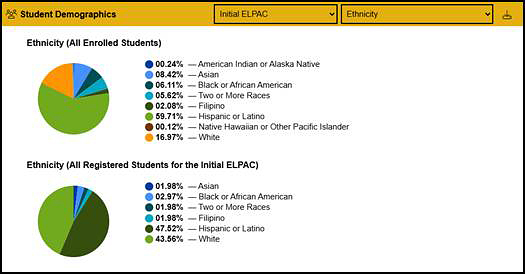 ELPAC Student Demographics section on the MyTOMS at a Glance screen.