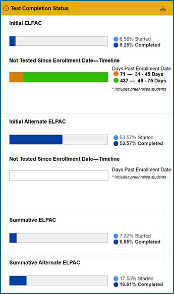 ELPAC Test Completion Status section on the MyTOMS at a Glance screen.