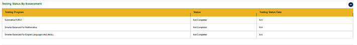 Testing Status by Assessment table.