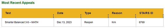 Most Recent Appeals.