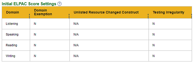 The Initial ELPAC Score Settings table.