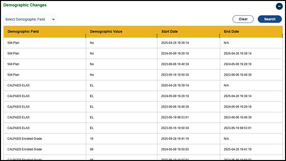 Demographic Changes table.