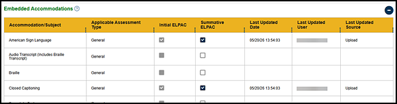 Last Updated Date column, Embedded Accommodations table.